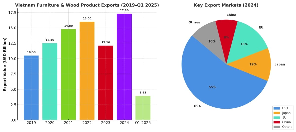 ベトナム家具輸出データ